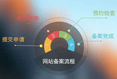 �L(zh��ng)ɳ���W(w��ng)վ�����䰸�����̣��L(zh��ng)ɳ��˾�W(w��ng)վ����֮���M(j��n)�й����䰸������